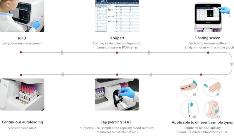 Top China Supplier of Elderly Rehabilitation and Beauty Care Products Top China Supplier of Elderly Rehabilitation and Beauty Care Products