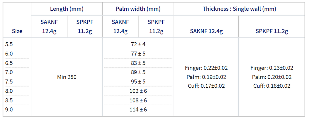 Top China Supplier of Elderly Rehabilitation and Beauty Care Products