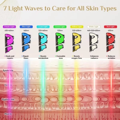 LED Red Light Mask for Glowing Skin-Wellness Beauty Device