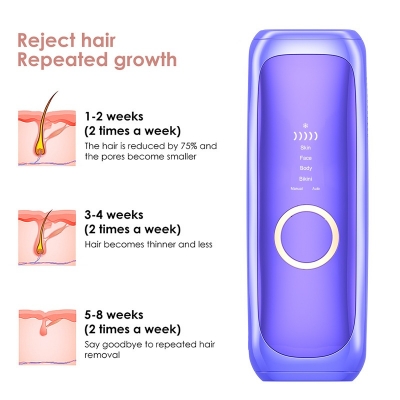 Laser Hair Removal Device for Women and Men - Ice Cool Painless and Permanent Hair Reduction