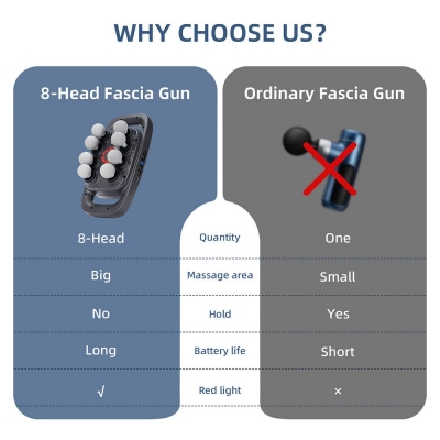 Deep Tissue Massage Gun with 8 Heads – Muscle Recovery Percussion Massager